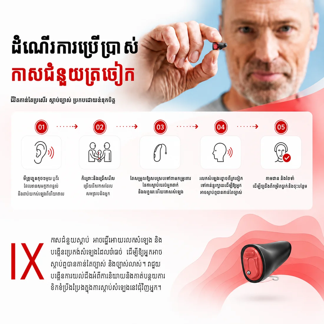 Better Hearing with Modern Technology educational infographic