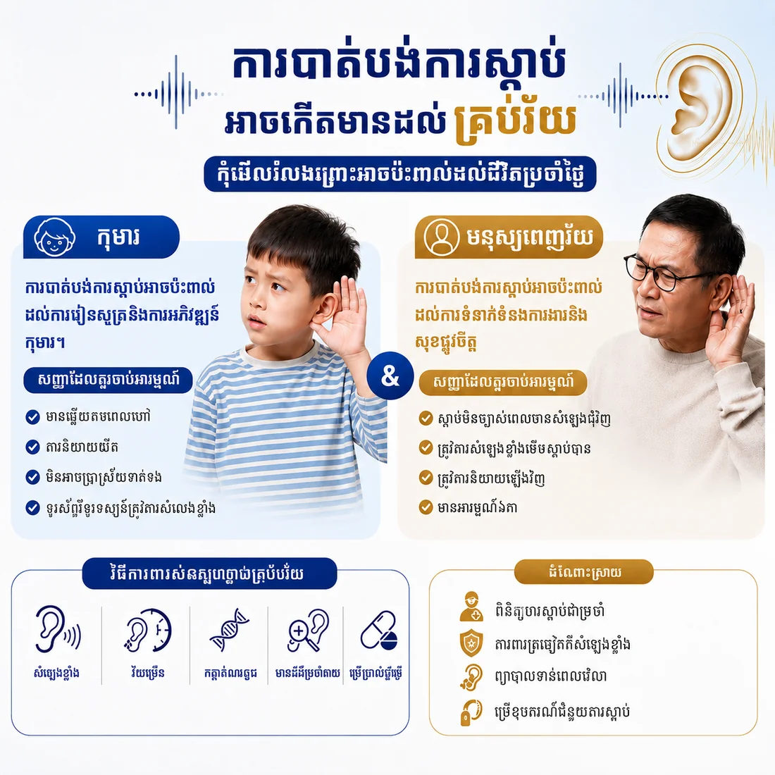 Hearing Health for Every Generation educational infographic